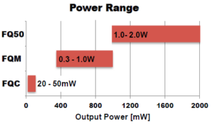 OXIDE连续深紫外单频激光器